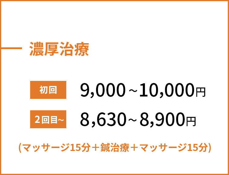 濃厚治療